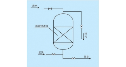 甘肅蘭州某電廠鍋爐補(bǔ)給水海綿鐵濾料安裝現(xiàn)場(chǎng)