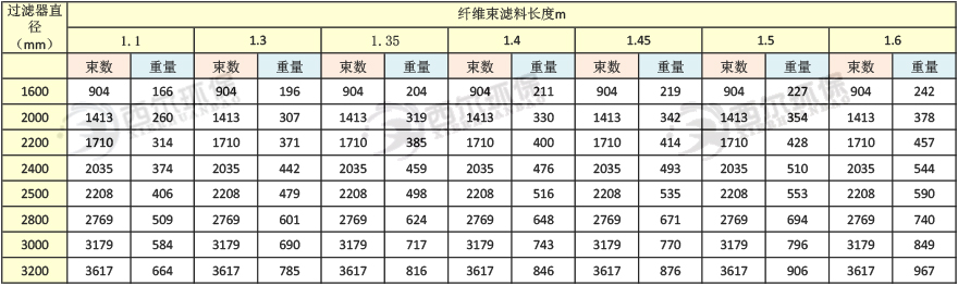 纖維束使用量.jpg